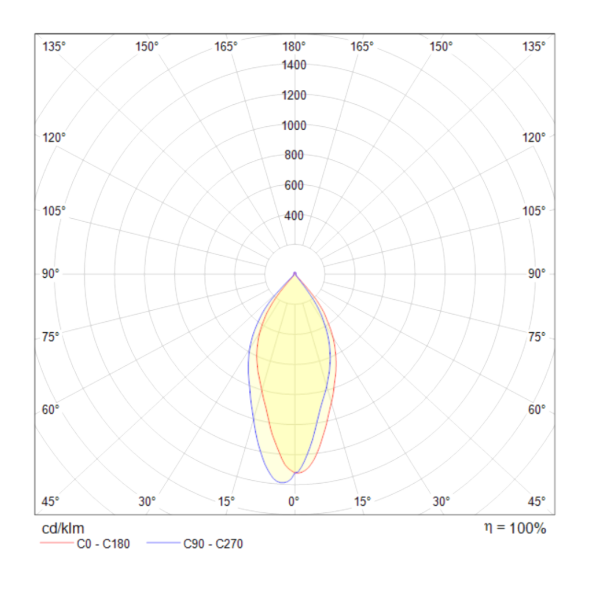 card-img